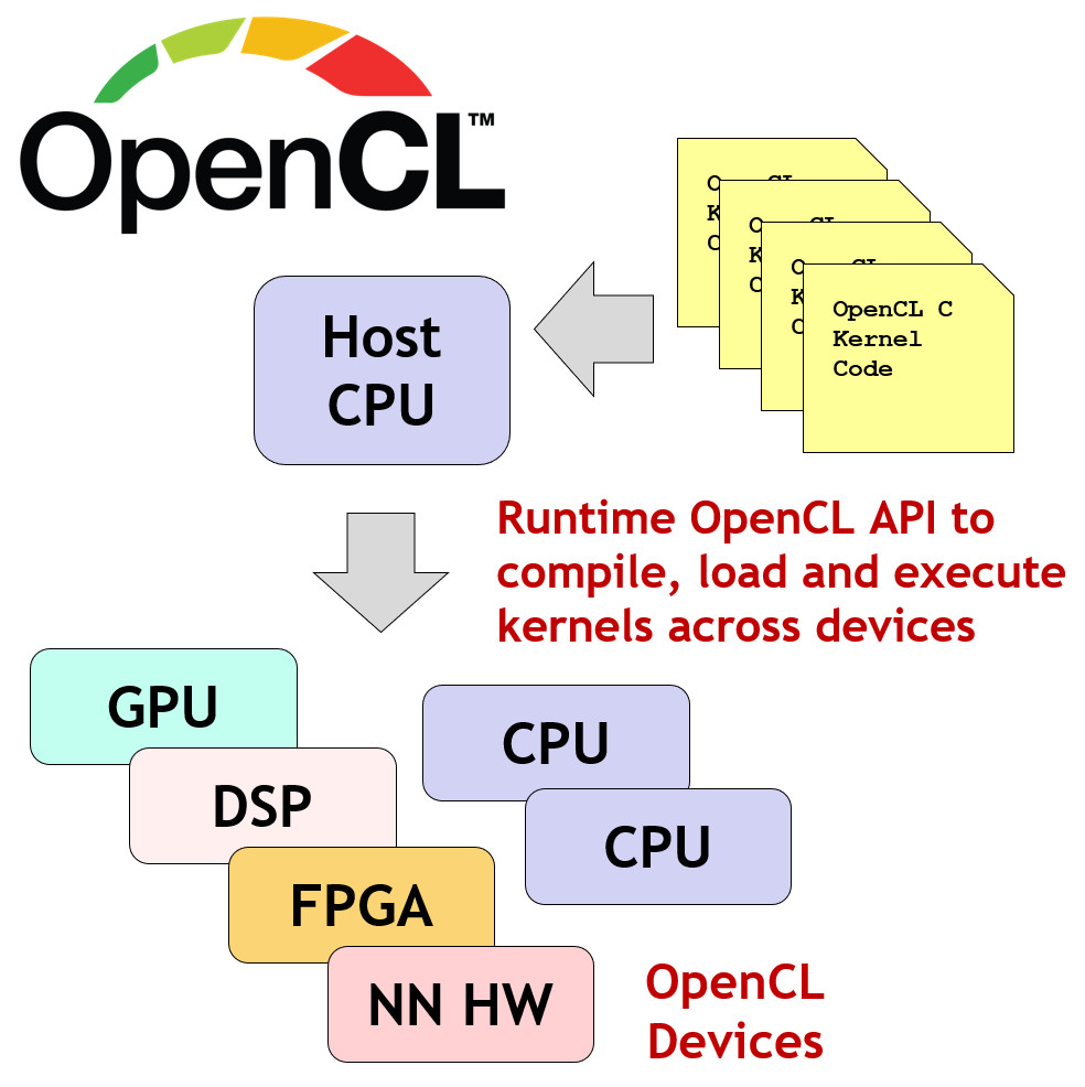 Dell/Qlogic HBA adapter