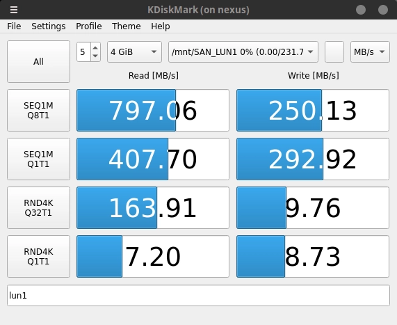 SSD-RAID5-Third-Run